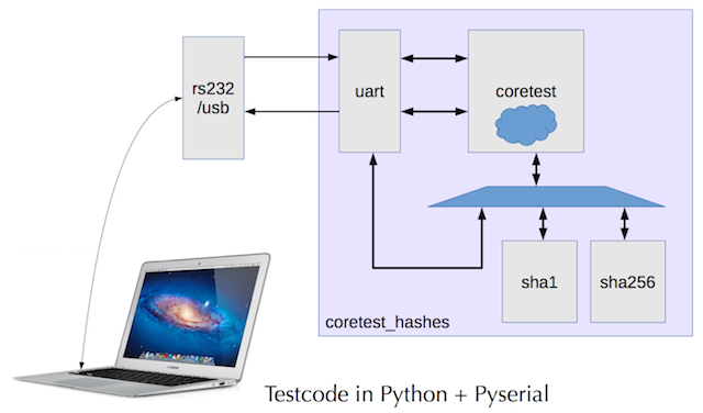coretest_hashes.png