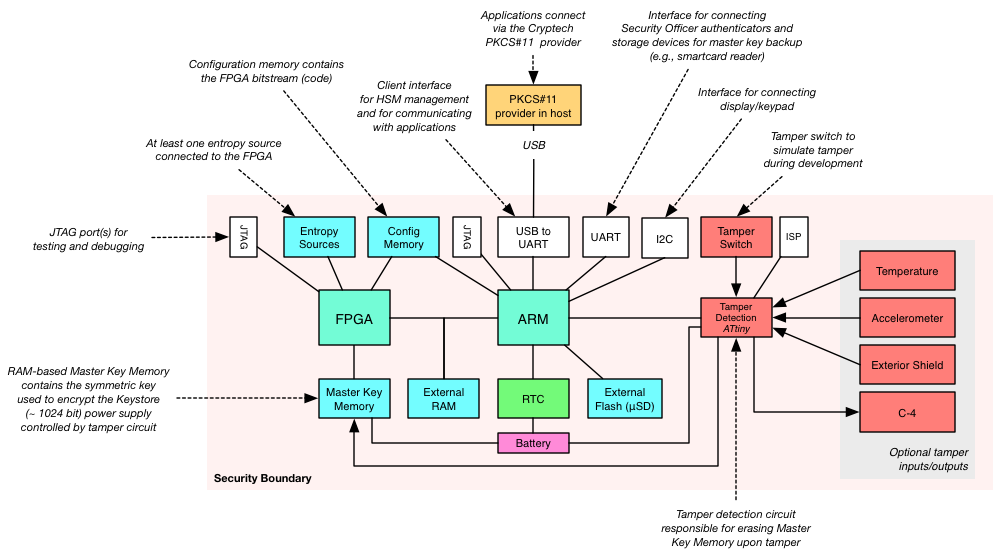 cryptech-g3.png