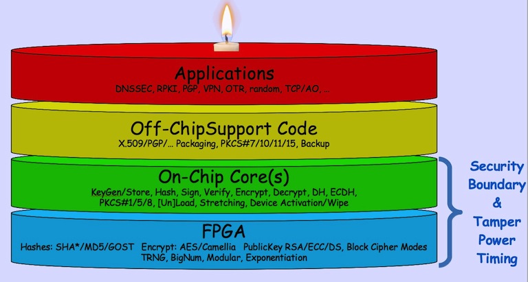 layer-cake.jpg